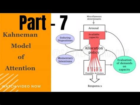 kahneman theory of divided attention